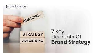Element Of Brand Strategy : A Comprehensive Guide