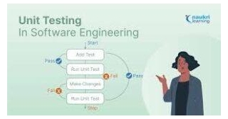 Type Of Software Testing Strategies: A Comprehensive Guide