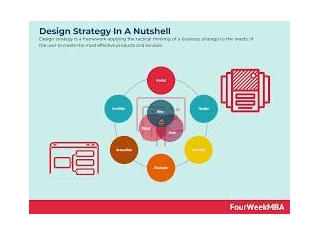 The Strategy Of Design In Software Engineering : A Comprehensive Guide