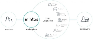 Mintos Review: Pioneer Of P2P Investing Platforms