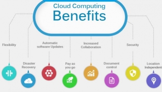 Azure Benefits Of The Cloud Computing