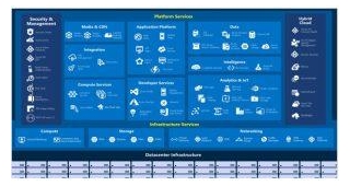 Azure Portal Overview