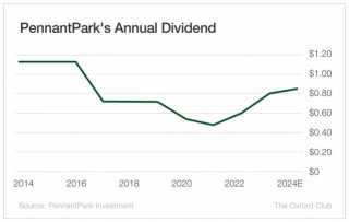 Can PennantPark Investment Avoid Another Dividend Cut?