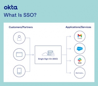 Okta: Empowering Digital Identity And Access Management