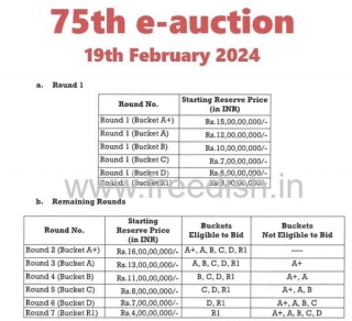 75th E-auction To Be Held For MPEG-2 Slots On 19th February 2024