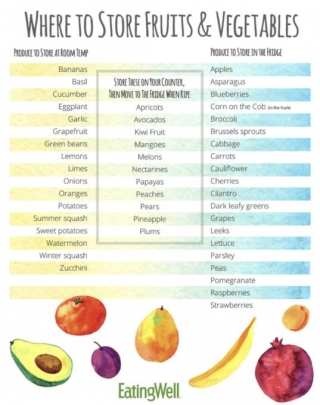 Where To Store Fruits And Vegetables