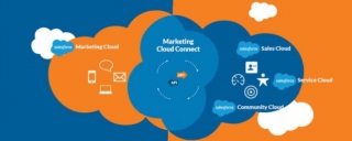 Salesforce Marketing Cloud Tutorial