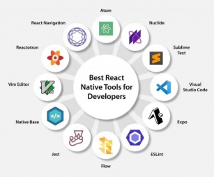 A Comprehensive Guide To Learn React Native