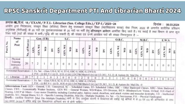RPSC Sanskrit Department PTI And Librarian Bharti 2024, Official Notification Apply Online