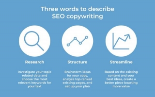SEO Copywriting For Humans And Search Engines: From SERPs To Conversions In 2024