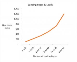 Squeeze Page Optimization Strategies: Tips And Tricks For Boosting Conversion Rates In 2024