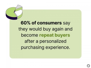 Lifecycle Marketing: Nurturing Customers Beyond The First Purchase In 2024