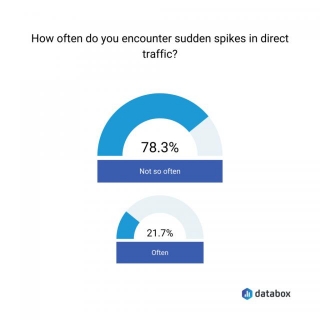 Traffic Tsunami: When Ecommerce Visits Surge Unexpectedly