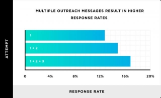 Top 10 Email Outreach Tools Every Marketer Should Know About In 2024