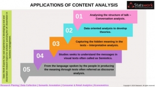 Content Analysis Tools: Streamline Your Strategy Or Refine Your Approach In 2024