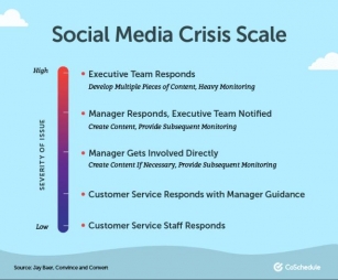 Mastering Social Media Crisis Management: 5 Brands That Turned Adversity Into Opportunity