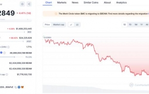 Beam’s Price Fluctuations Unpacking Recent Trends