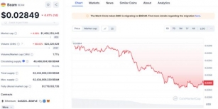 Beam’s Price Fluctuations Unpacking Recent Trends
