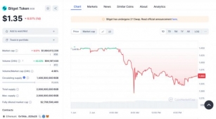 Bitget Token’s Market Resurgence Analyzing The Latest Uptick