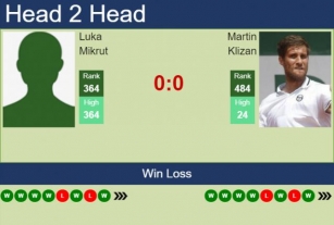 H2H, Prediction Of Luka Mikrut Vs Martin Klizan In Sassuolo Challenger With Odds, Preview, Pick | 17th June 2024