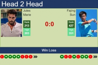 H2H, Prediction Of Jules Marie Vs Fajing Sun In Shenzhen 1 Challenger With Odds, Preview, Pick | 23rd April 2024