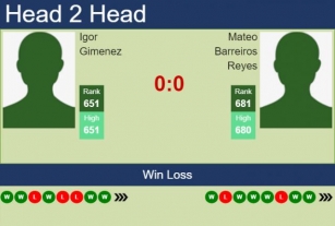 H2H, Prediction Of Igor Gimenez Vs Mateo Barreiros Reyes In Lima 1 Challenger With Odds, Preview, Pick | 11th June 2024