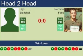 H2H, Prediction Of Ugo Blanchet Vs Nerman Fatic In Naples Challenger With Odds, Preview, Pick | 25th March 2024