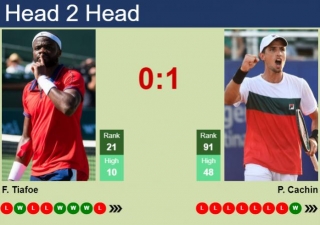 H2H, Prediction Of Frances Tiafoe Vs Pedro Cachin In Madrid With Odds, Preview, Pick | 27th April 2024