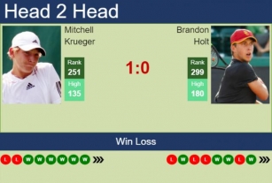 H2H, Prediction Of Mitchell Krueger Vs Brandon Holt In Tyler Challenger With Odds, Preview, Pick | 6th June 2024