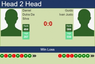 H2H, Prediction Of Daniel Dutra Da Silva Vs Guido Ivan Justo In Porto Alegre Challenger With Odds, Preview, Pick | 3rd May 2024