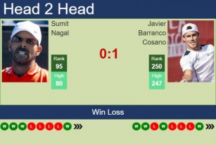 H2H, Prediction Of Sumit Nagal Vs Javier Barranco Cosano In Heilbronn Challenger With Odds, Preview, Pick | 6th June 2024