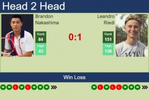 H2H, Prediction Of Brandon Nakashima Vs Leandro Riedi In Surbiton Challenger With Odds, Preview, Pick | 8th June 2024