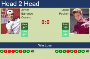 H2H, Prediction Of Javier Barranco Cosano Vs Lucas Poullain In Lyon Challenger With Odds, Preview, Pick | 11th June 2024