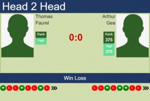 H2H, Prediction Of Thomas Faurel Vs Arthur Gea In Blois Challenger With Odds, Preview, Pick | 17th June 2024