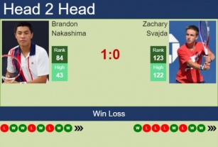 H2H, Prediction Of Brandon Nakashima Vs Zachary Svajda In Surbiton Challenger With Odds, Preview, Pick | 7th June 2024