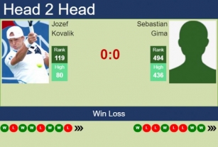 H2H, Prediction Of Jozef Kovalik Vs Sebastian Gima In Bratislava 1 Challenger With Odds, Preview, Pick | 12th June 2024