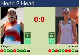 H2H, Prediction Of Jessica Pegula Vs Aleksandra Krunic In Hertogenbosch With Odds, Preview, Pick | 13th June 2024