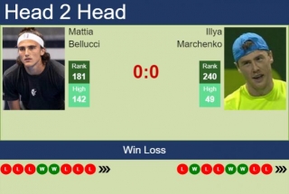 H2H, Prediction Of Mattia Bellucci Vs Illya Marchenko In Shenzhen 1 Challenger With Odds, Preview, Pick | 23rd April 2024