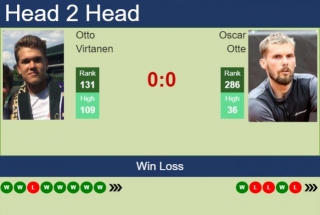 H2H, Prediction Of Otto Virtanen Vs Oscar Otte In Lille Challenger With Odds, Preview, Pick | 28th February 2024