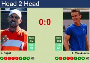 H2H, Prediction Of Sumit Nagal Vs Luca Van Assche In Heilbronn Challenger With Odds, Preview, Pick | 8th June 2024