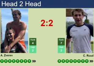 H2H, Prediction Of Alexander Zverev Vs Casper Ruud At The French Open With Odds, Preview, Pick | 7th June 2024