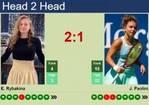 H2H, Prediction Of Elena Rybakina Vs Jasmine Paolini At The French Open With Odds, Preview, Pick | 5th June 2024
