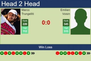 H2H, Prediction Of Marco Trungelliti Vs Emilien Voisin In Kigali 1 Challenger With Odds, Preview, Pick | 28th February 2024