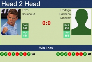 H2H, Prediction Of Enzo Couacaud Vs Rodrigo Pacheco Mendez In Zagreb Challenger With Odds, Preview, Pick | 6th June 2024