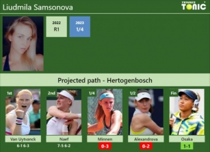 [UPDATED QF]. Prediction, H2H Of Liudmila Samsonova’s Draw Vs Minnen, Alexandrova, Osaka To Win The Hertogenbosch