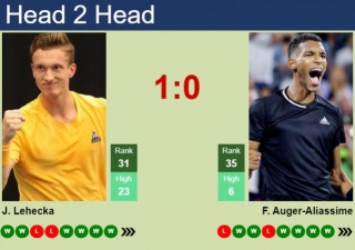 H2H, Prediction Of Jiri Lehecka Vs Felix Auger-Aliassime In Madrid With Odds, Preview, Pick | 3rd May 2024
