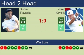 H2H, Prediction Of Stefano Travaglia Vs Jozef Kovalik In Tenerife 2 Challenger With Odds, Preview, Pick | 23rd February 2024