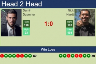 H2H, Prediction Of Damir Dzumhur Vs Nick Hardt In Zagreb Challenger With Odds, Preview, Pick | 7th June 2024