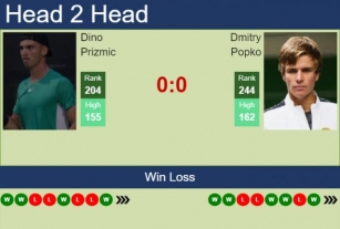 H2H, Prediction Of Dino Prizmic Vs Dmitry Popko In Zagreb Challenger With Odds, Preview, Pick | 6th June 2024