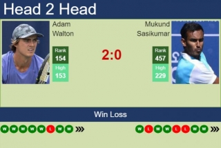 H2H, Prediction Of Adam Walton Vs Mukund Sasikumar In Pune Challenger With Odds, Preview, Pick | 23rd February 2024